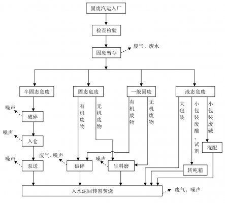 安陽(yáng)中丹環(huán)?？萍加邢薰?第一輪清潔生產(chǎn)公示內(nèi)容